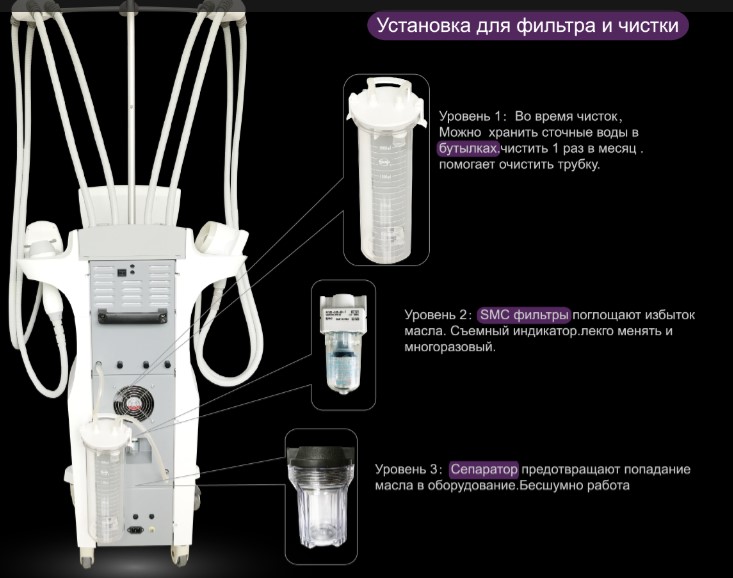 Аппарат вакуумно-роликого массажа с RF и кавитацией Victory of Beauty M900